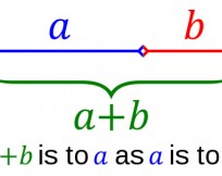 The Golden Ratio