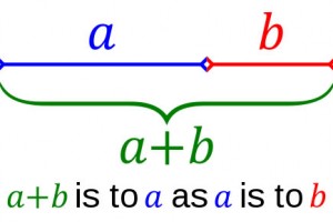 The Golden Ratio