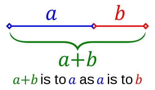 The Golden Ratio